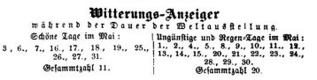 Witterungs-Anzeiger