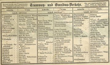 Wiener Tramway- und Omnibusverbindungen mit Haltestelle „Weltausstellung“ 1873 aus: E. Simsky, Kais. Kön. ausschl. priv. Weltausstellungs-Universal-Fremdenführer  (Wienbibliothek im Rathaus, A-220.946)